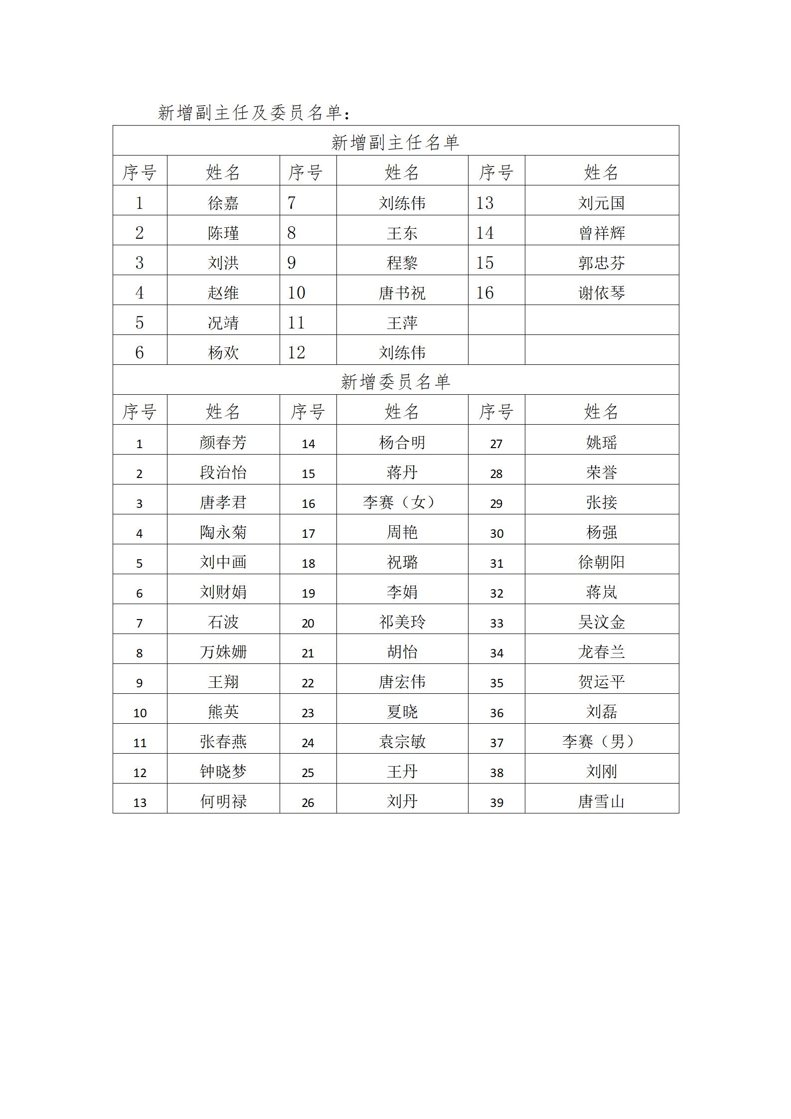 【简讯】市物协人资委举行2022年第一次工作会议_03.jpg