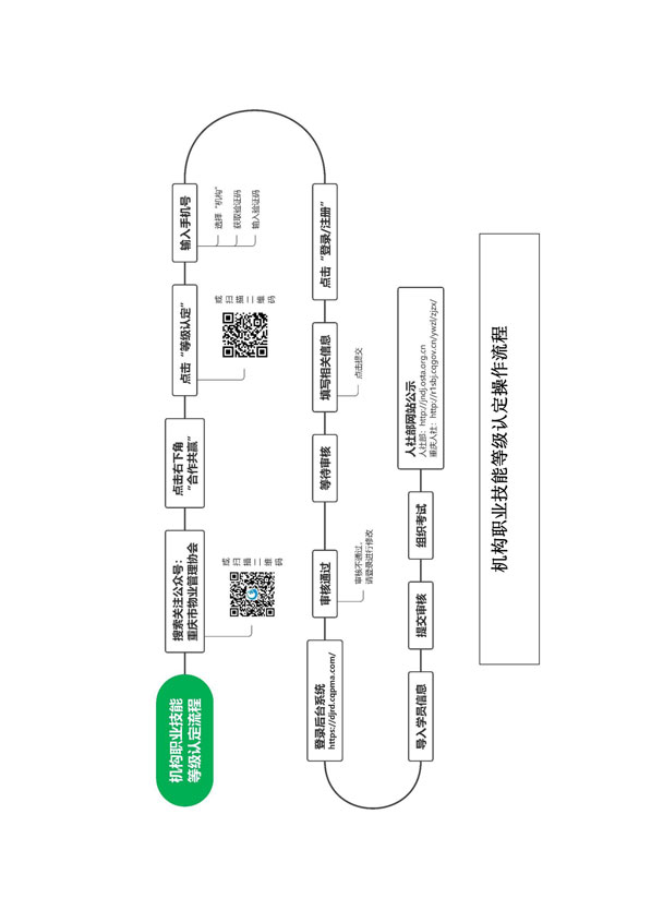 渝物协【2022】20号--重庆市物业管理协会关于开展物业技能等级认定的通知_06.jpg