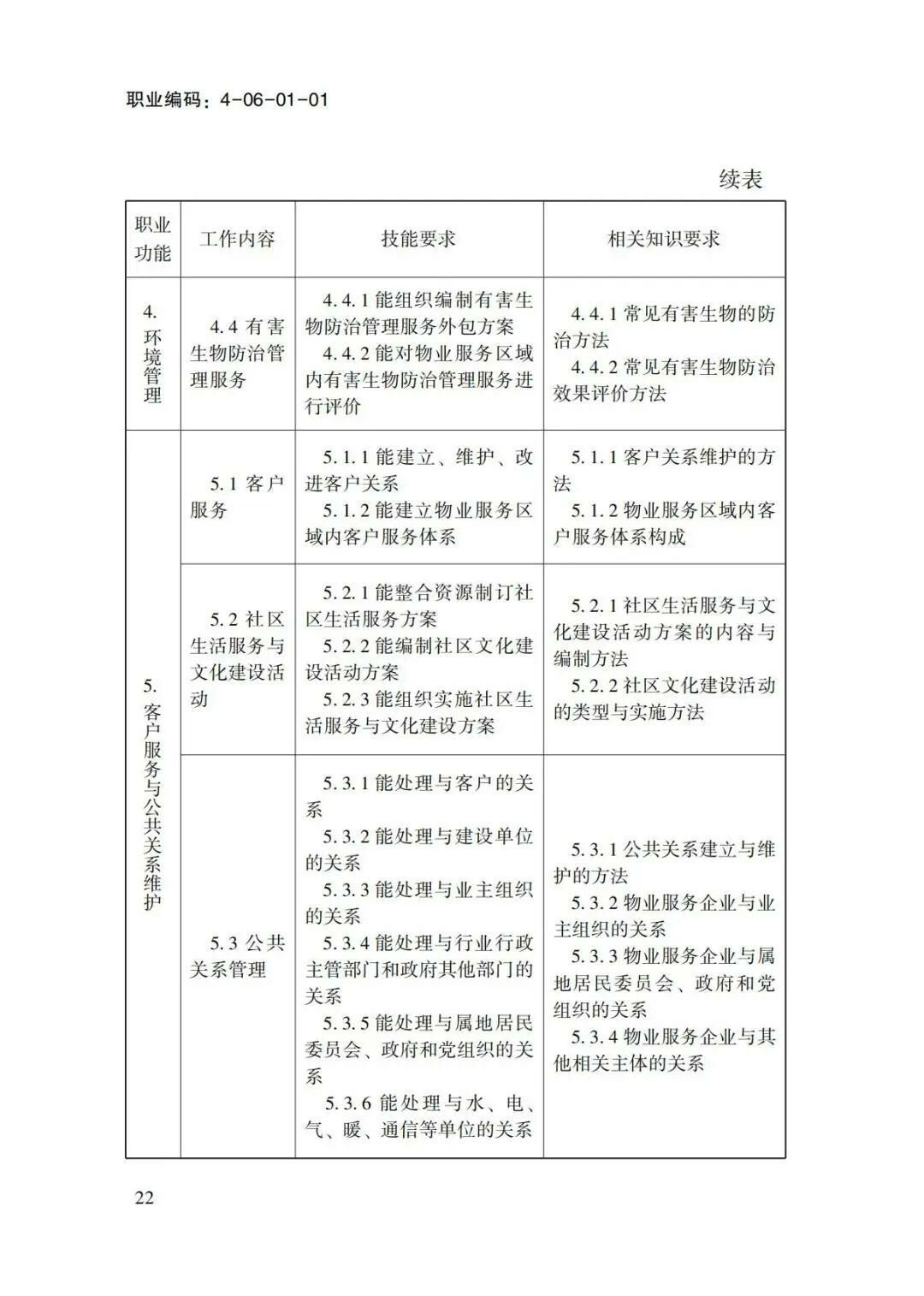 关于转发物业管理师国家职业标准的通知(1)-00000011.jpg