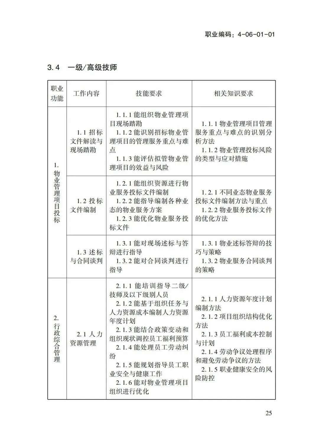 关于转发物业管理师国家职业标准的通知(1)-00000014.jpg