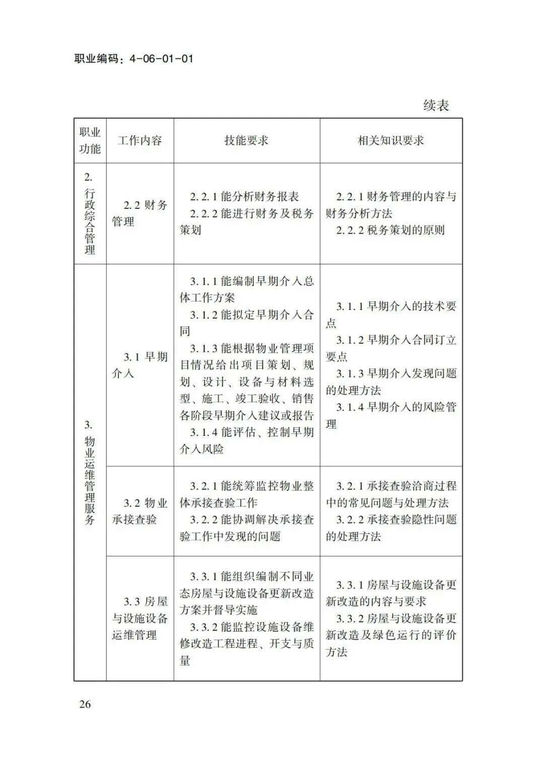 关于转发物业管理师国家职业标准的通知(1)-00000015.jpg