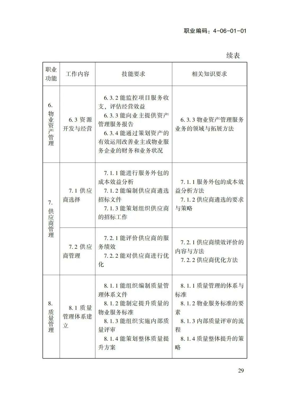 关于转发物业管理师国家职业标准的通知(1)-00000018.jpg