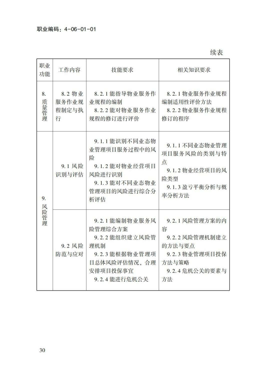 关于转发物业管理师国家职业标准的通知(1)-00000019.jpg